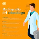 caracteristicas-del-odontologo-blog