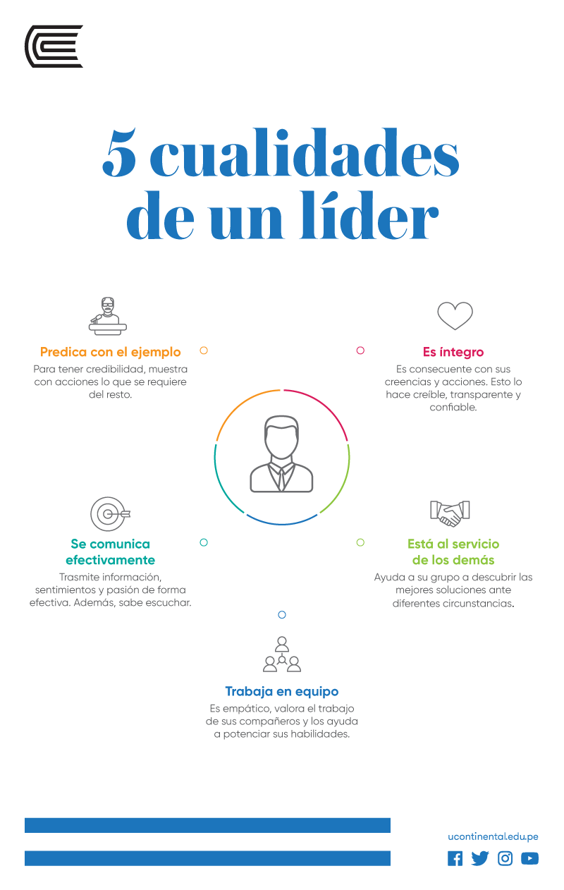 Principales cualidades de liderazgo para tu taller mecánico •