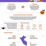 Halloween-por-que-el-ecommerce-cobra-importancia-en-esta-fecha-infografia-universidad-continental_2.jpg