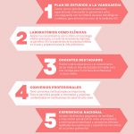 cinco-senales-que-indican-una-excelente-formacion-en-medicina-universidad-continental-infografia-21