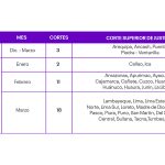demanda-de-alimentos-como-funciona-este-recurso-universidad-continental-4a