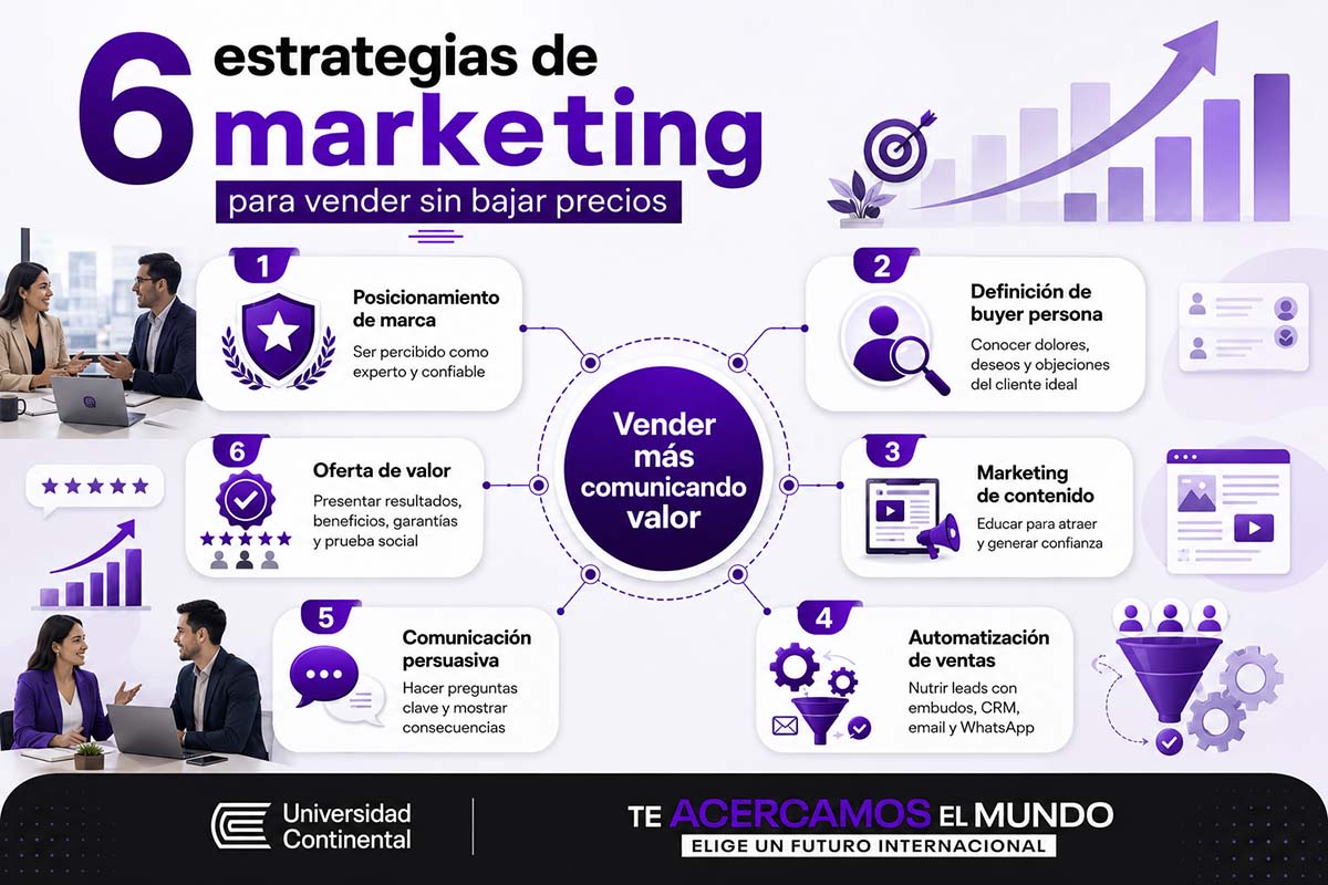 Infografía de las 6 estrategias de marketing para vender sin bajar precios.